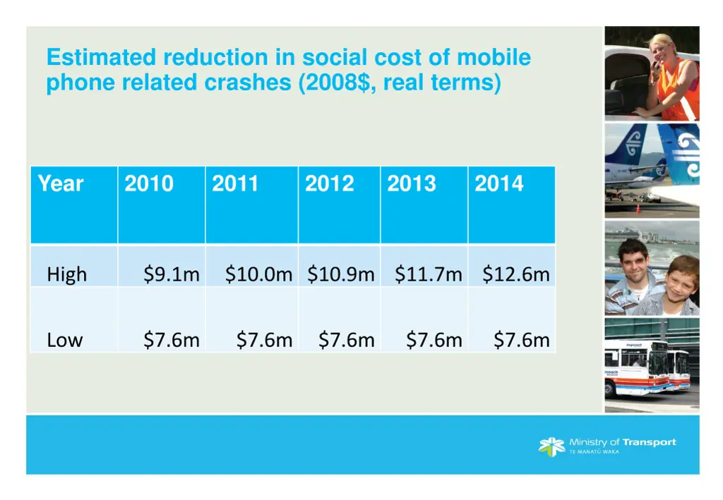 estimated reduction in social cost of mobile