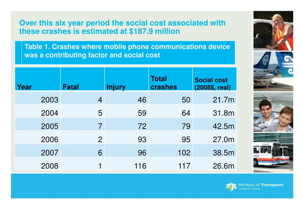 over this six year period the social cost