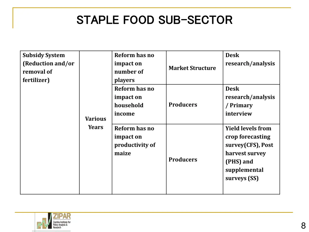 staple food sub staple food sub sector 3