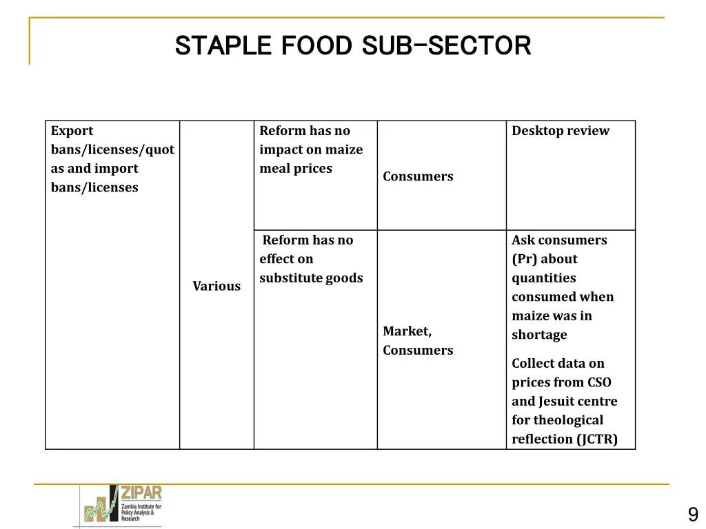 staple food sub staple food sub sector 4