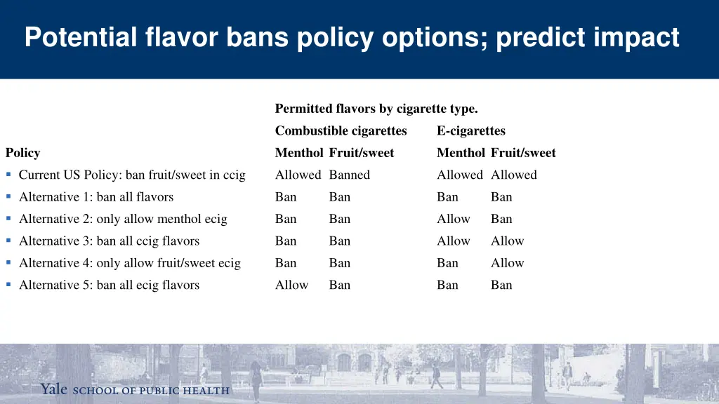 potential flavor bans policy options predict