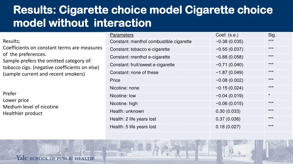 results cigarette choice model cigarette choice