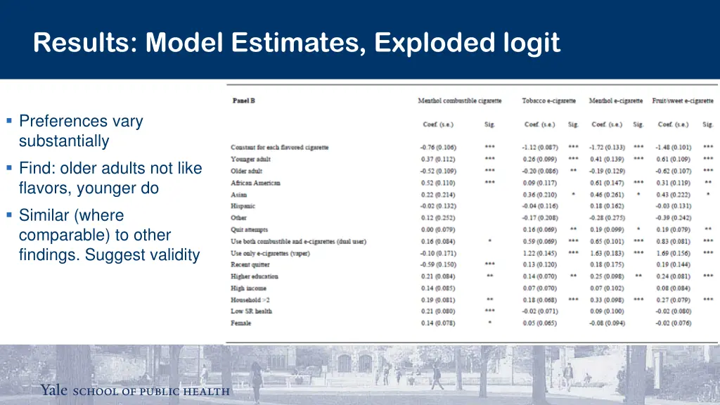 results model estimates exploded logit