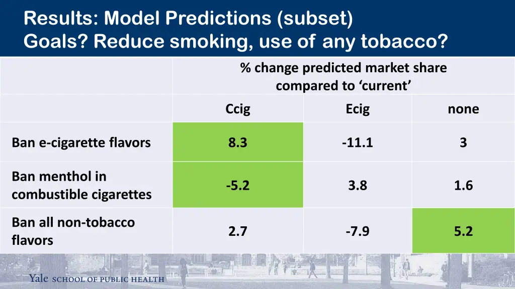 results model predictions subset