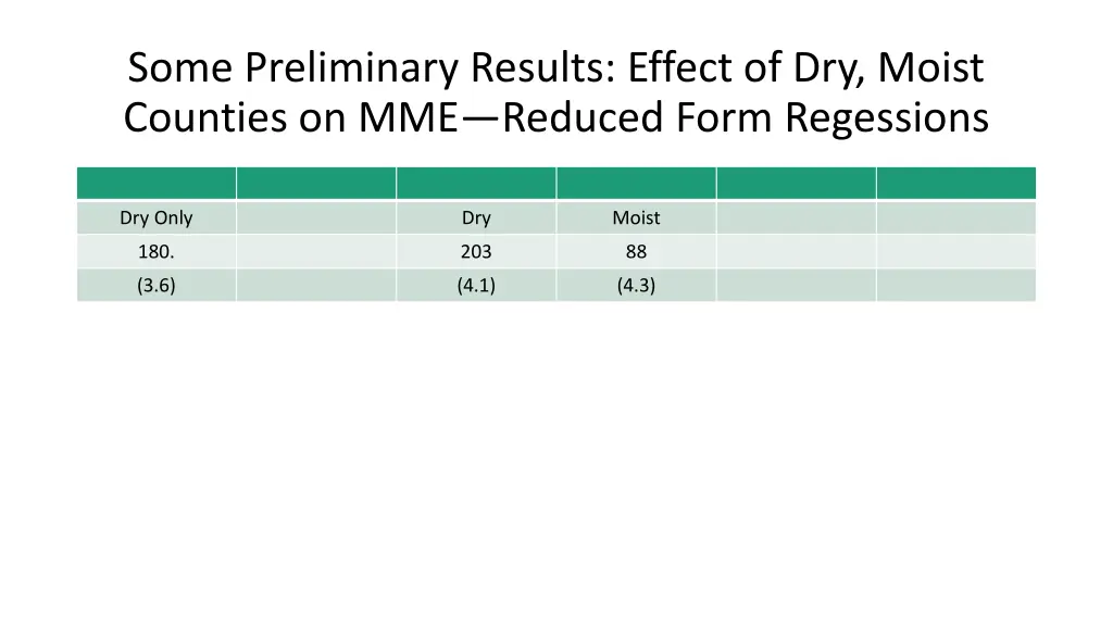 some preliminary results effect of dry moist