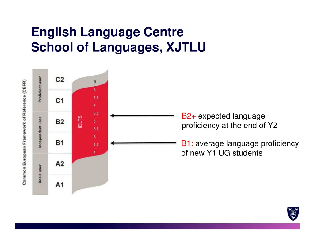 english language centre school of languages xjtlu 1