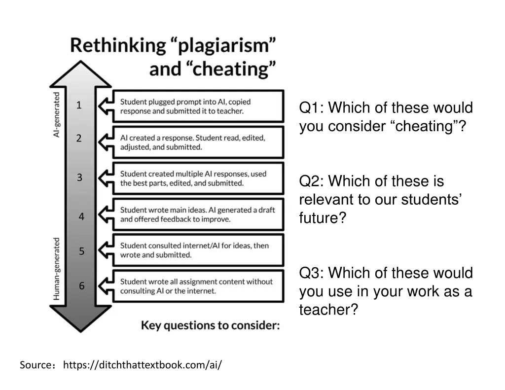 q1 which of these would you consider cheating