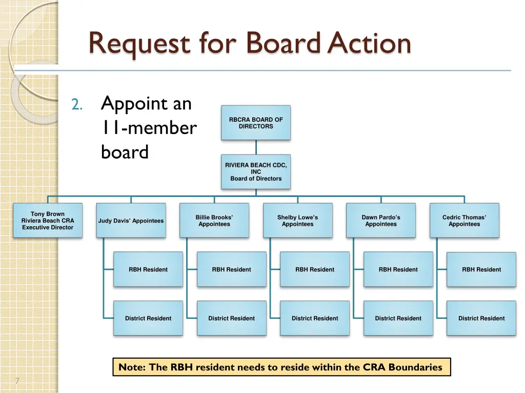 request for board action 2