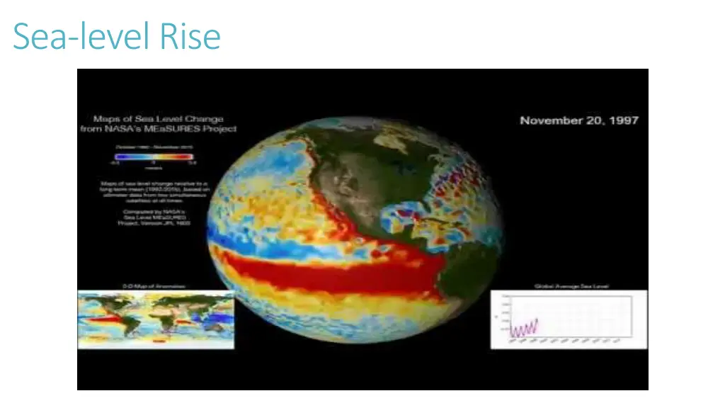 sea level rise