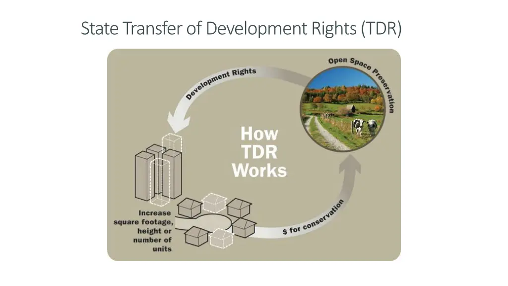 state transfer of development rights tdr