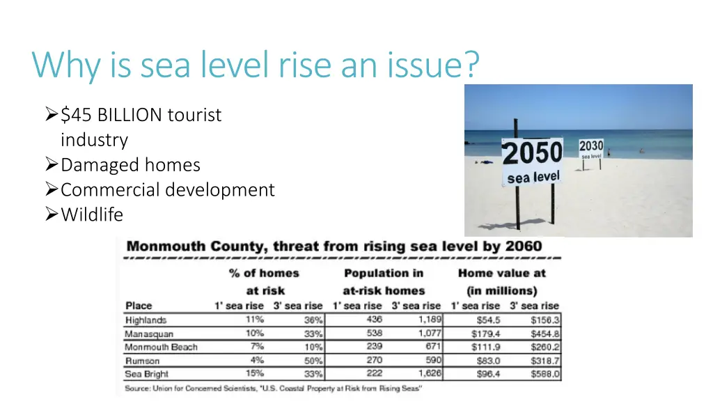 why is sea level rise an issue