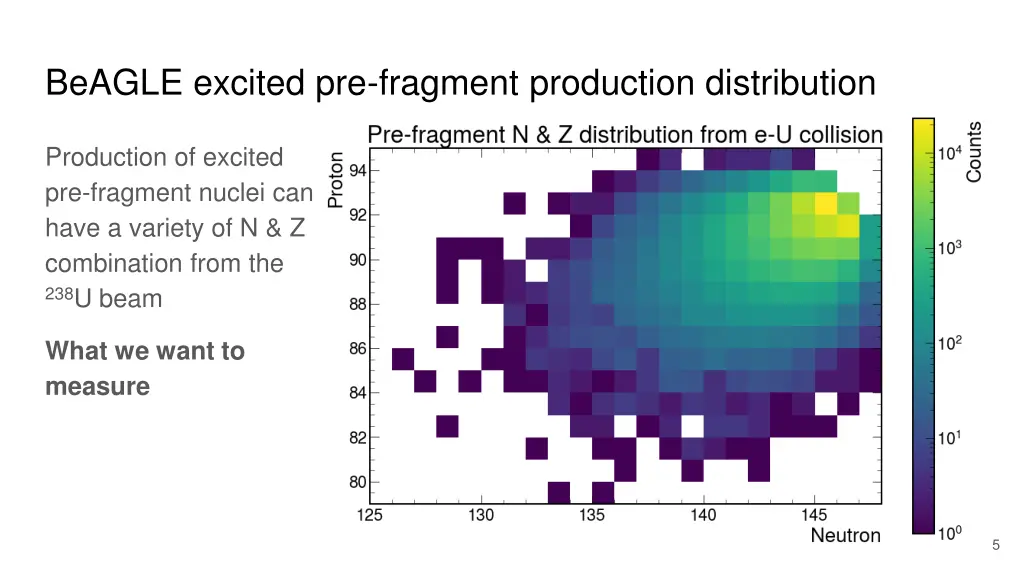 beagle excited pre fragment production