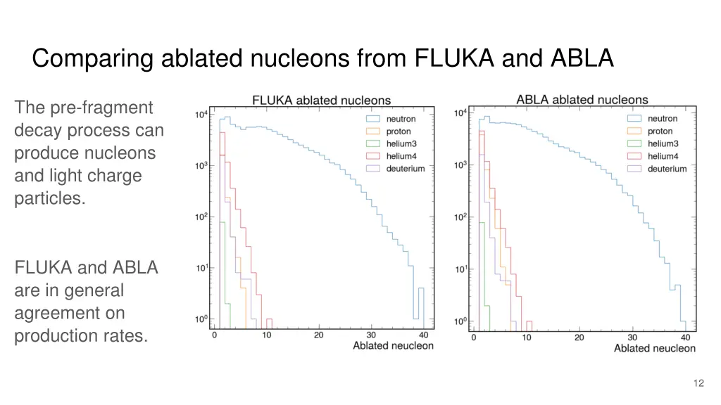 comparing ablated nucleons from fluka and abla