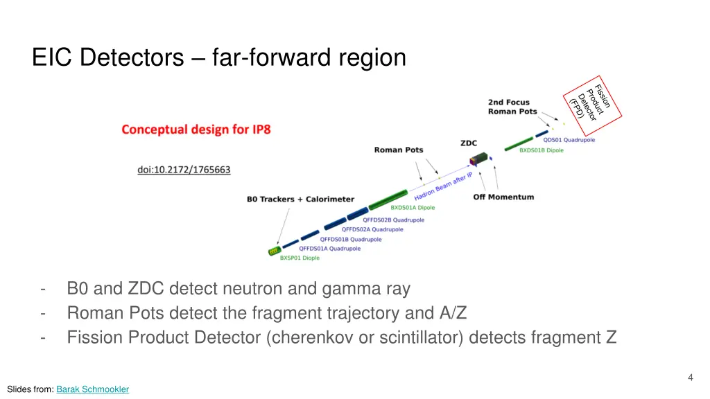 eic detectors far forward region