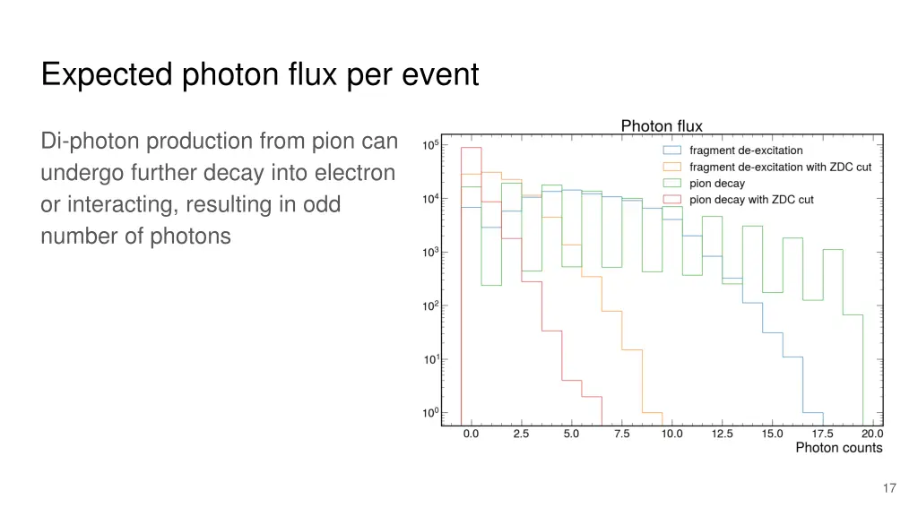 expected photon flux per event