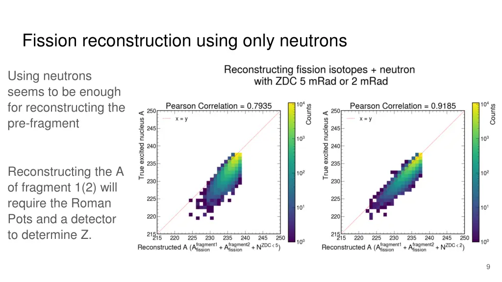 fission reconstruction using only neutrons