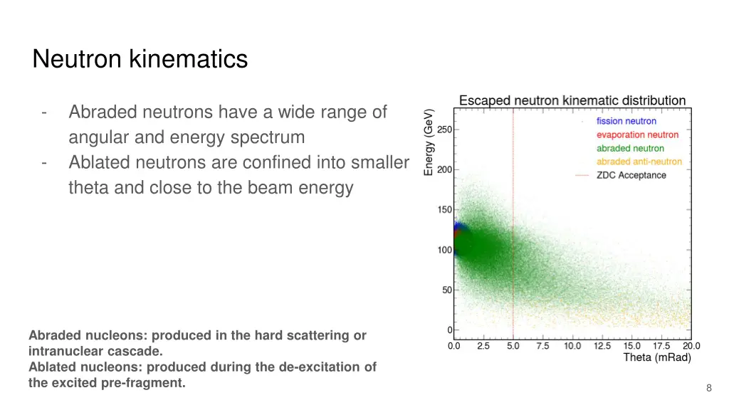 neutron kinematics