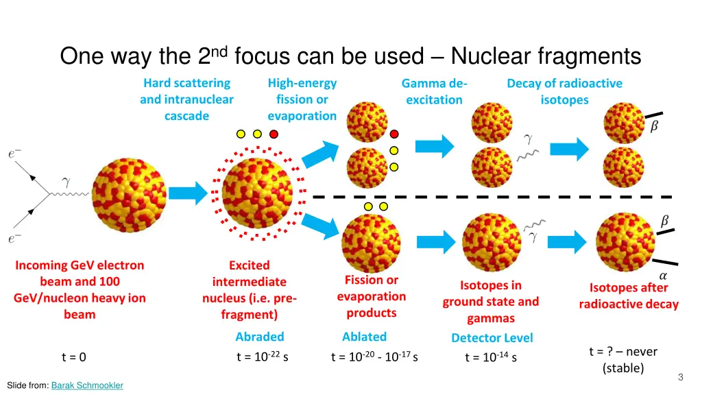 one way the 2 nd focus can be used nuclear