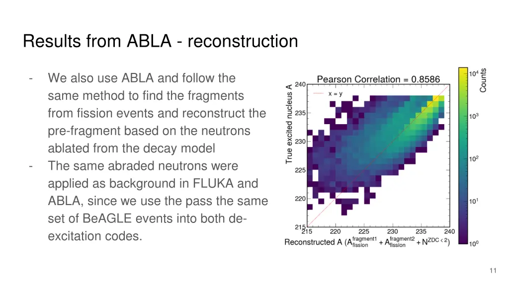 results from abla reconstruction