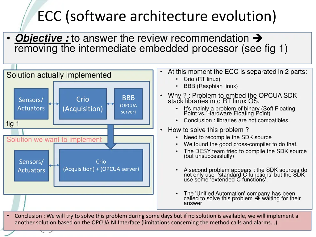 ecc software architecture evolution