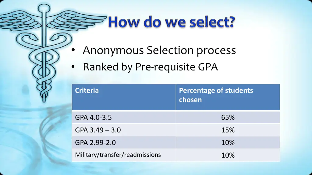 anonymous selection process ranked