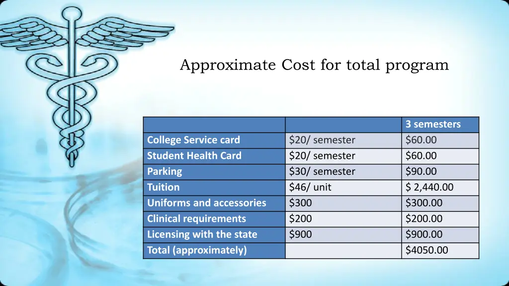 approximate cost for total program