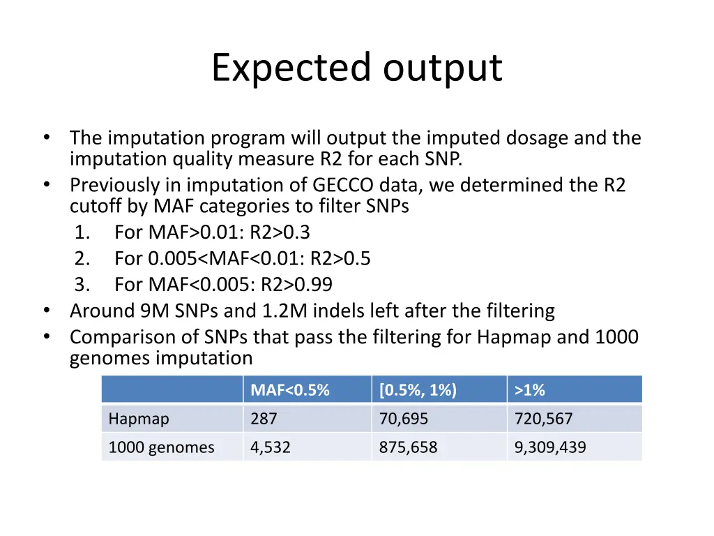 expected output