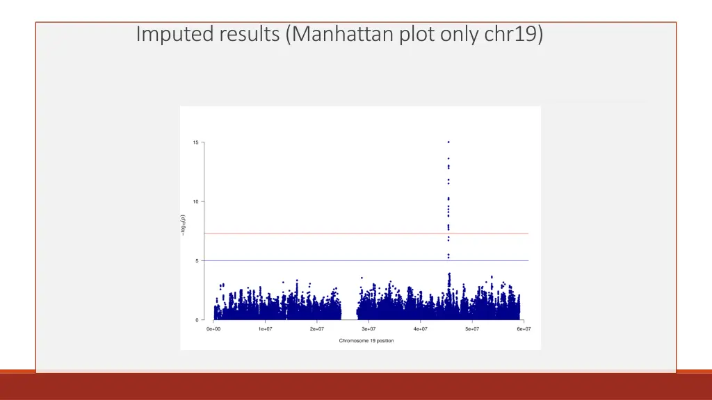 imputed results manhattan plot only chr19