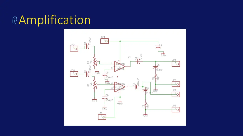 amplification