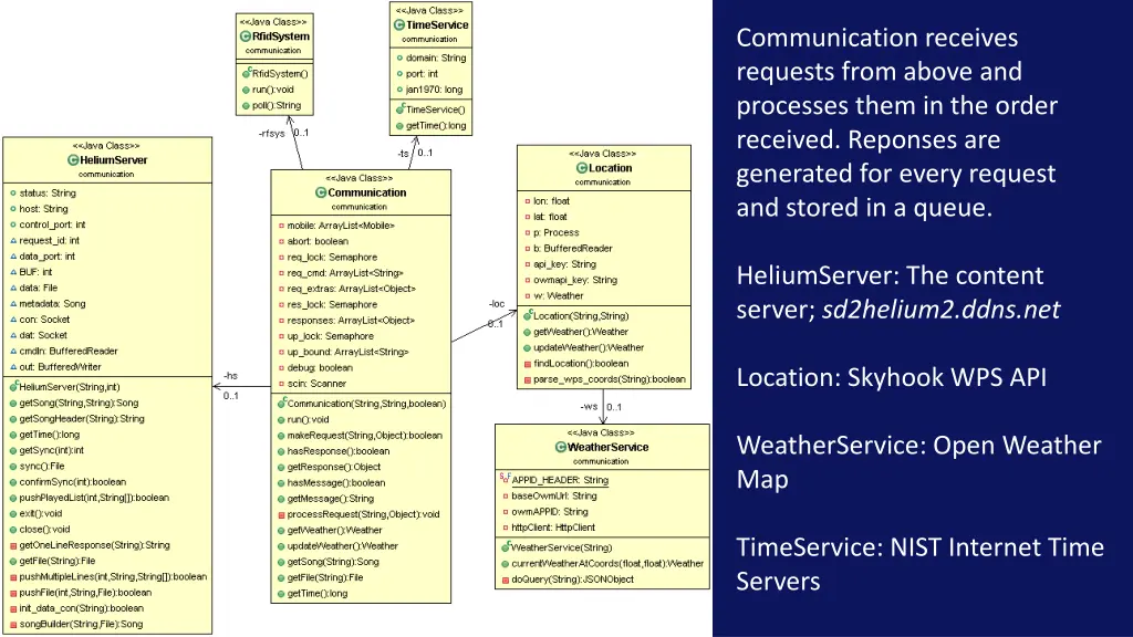 communication receives requests from above