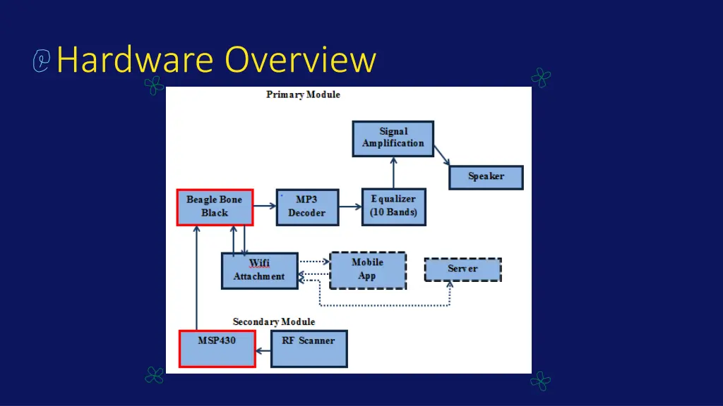 hardware overview