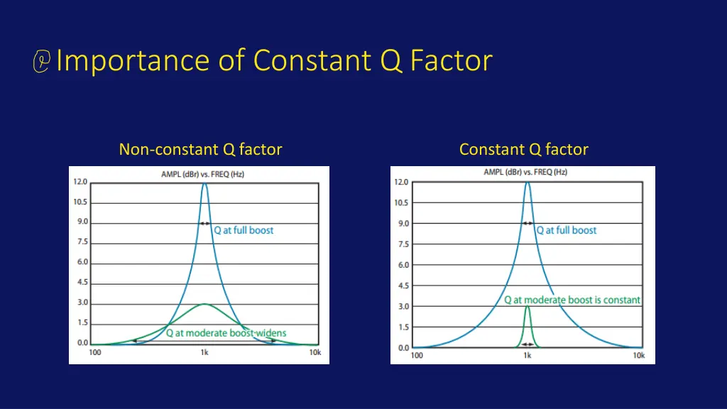 importance of constant q factor