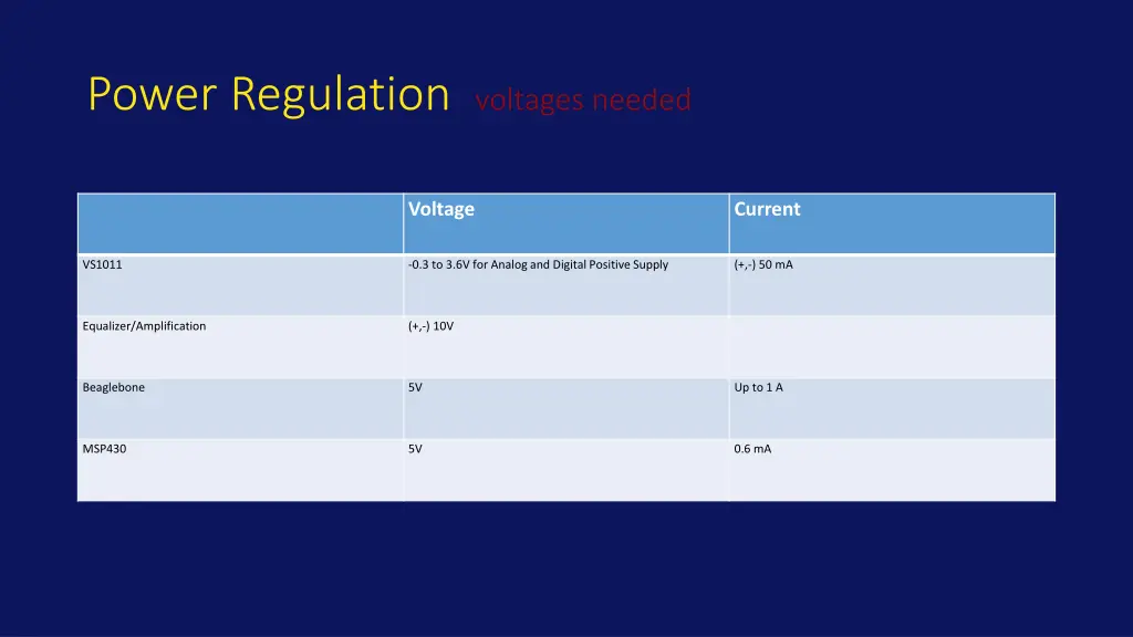 power regulation voltages needed