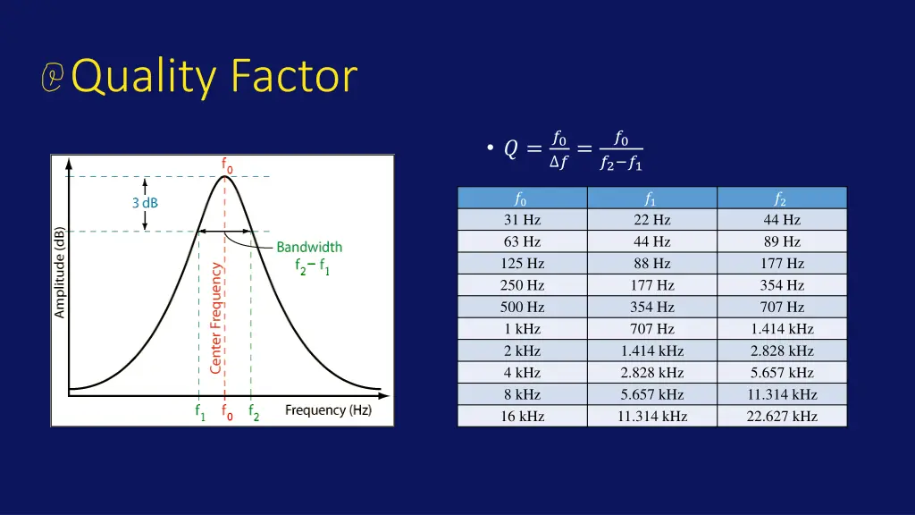 quality factor