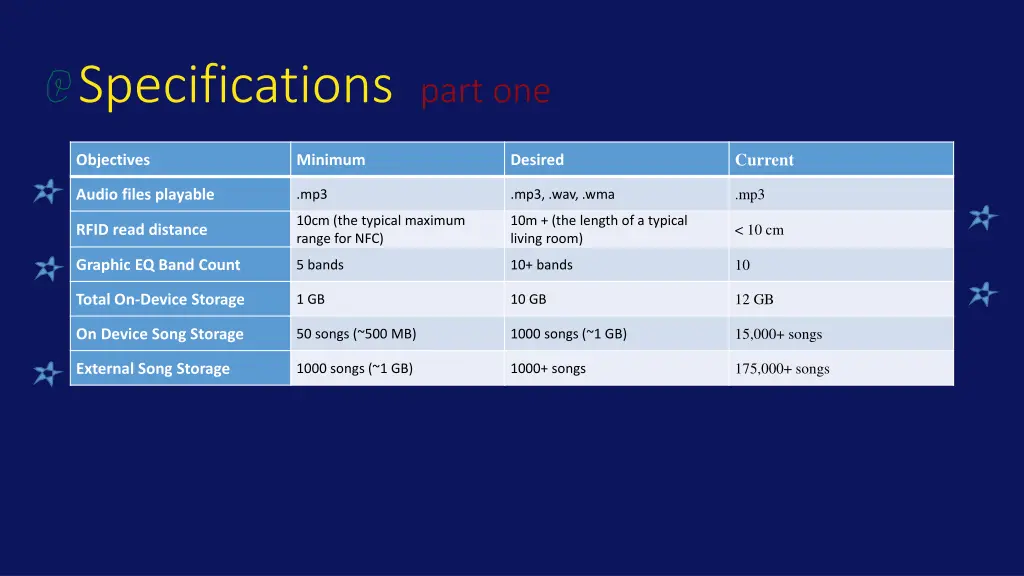 specifications part one