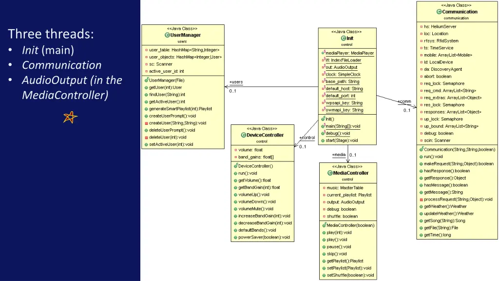 three threads init main communication audiooutput