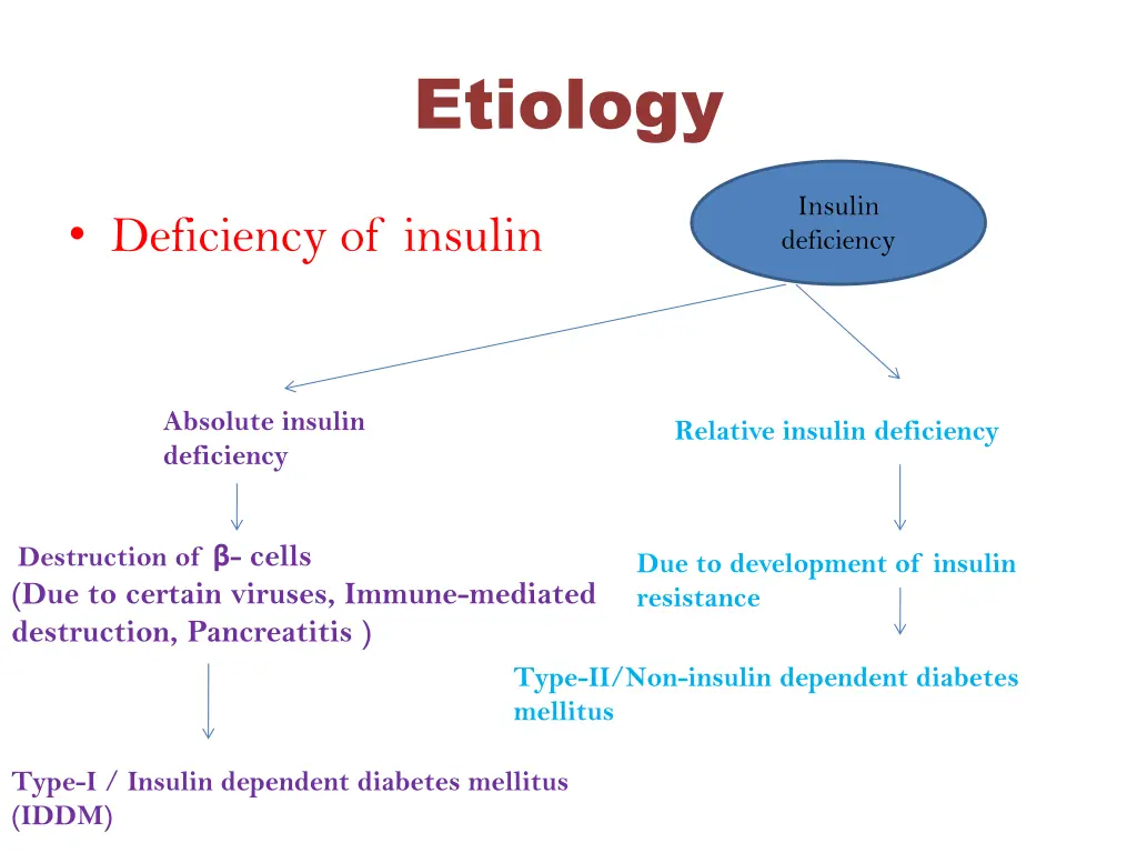 etiology