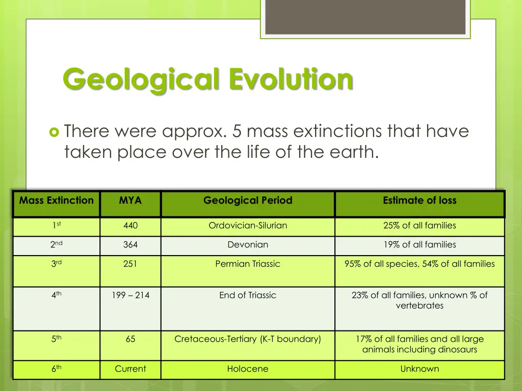 geological evolution 1