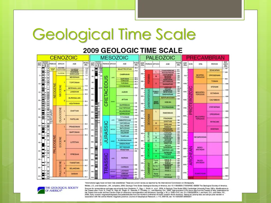 geological time scale