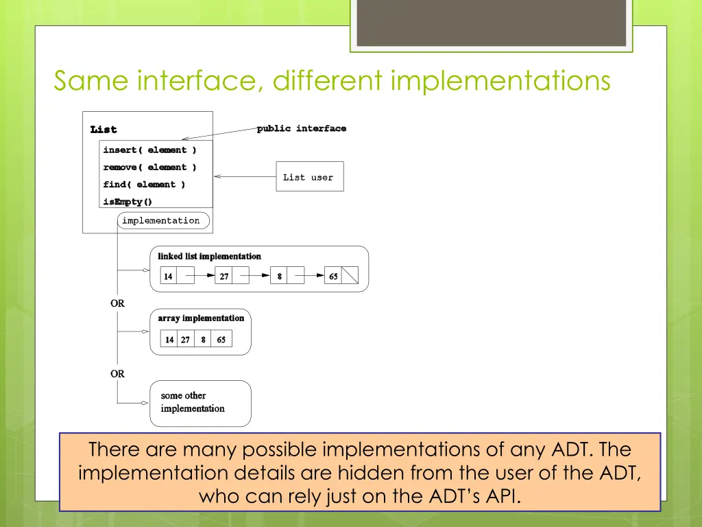 same interface different implementations