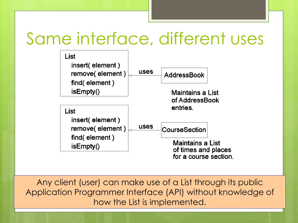 same interface different uses