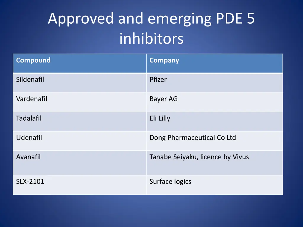 approved and emerging pde 5 inhibitors