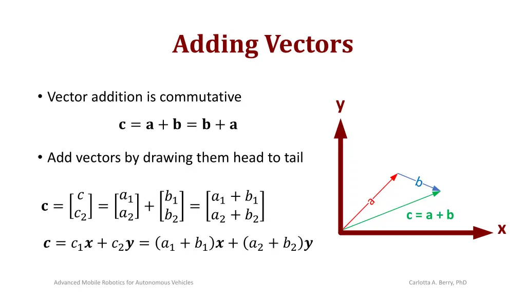 adding vectors