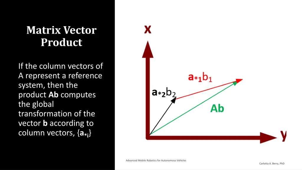 matrix vector product 2