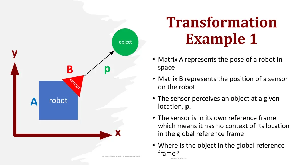 transformation example 1