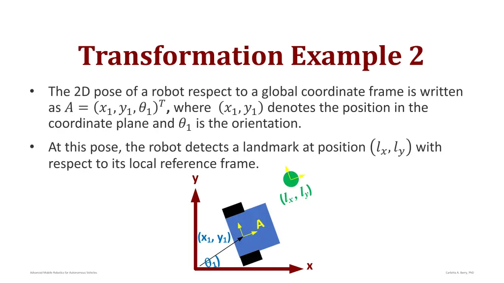 transformation example 2