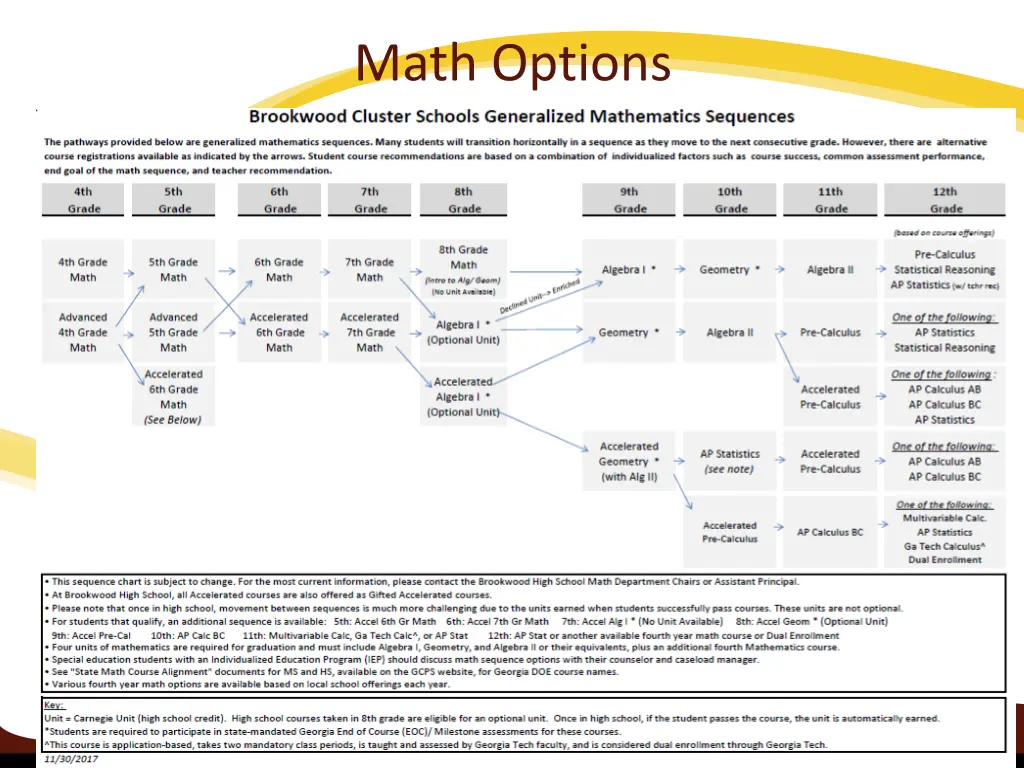 math options