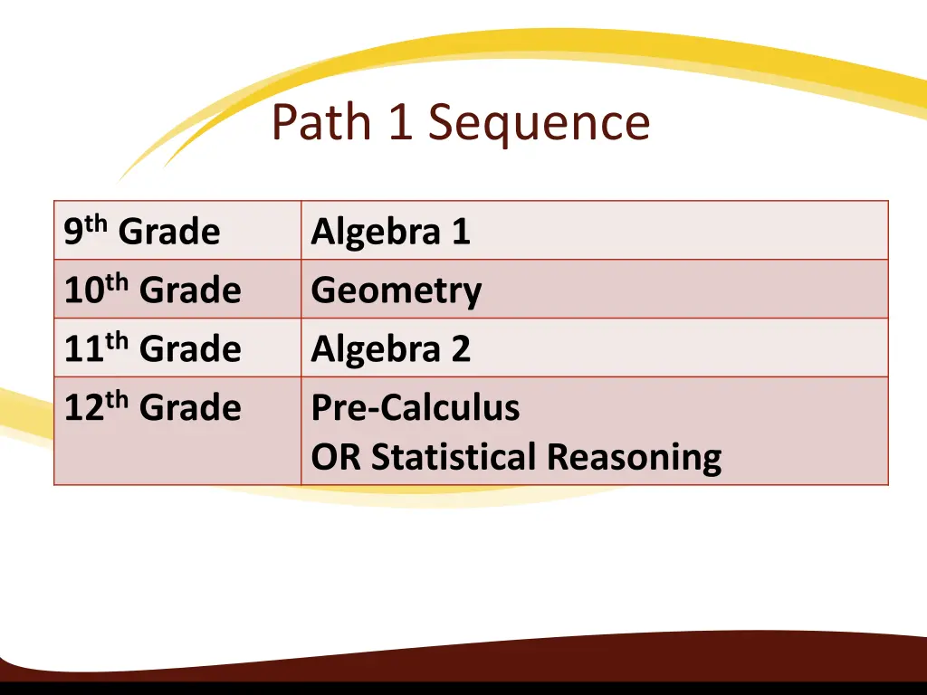 path 1 sequence