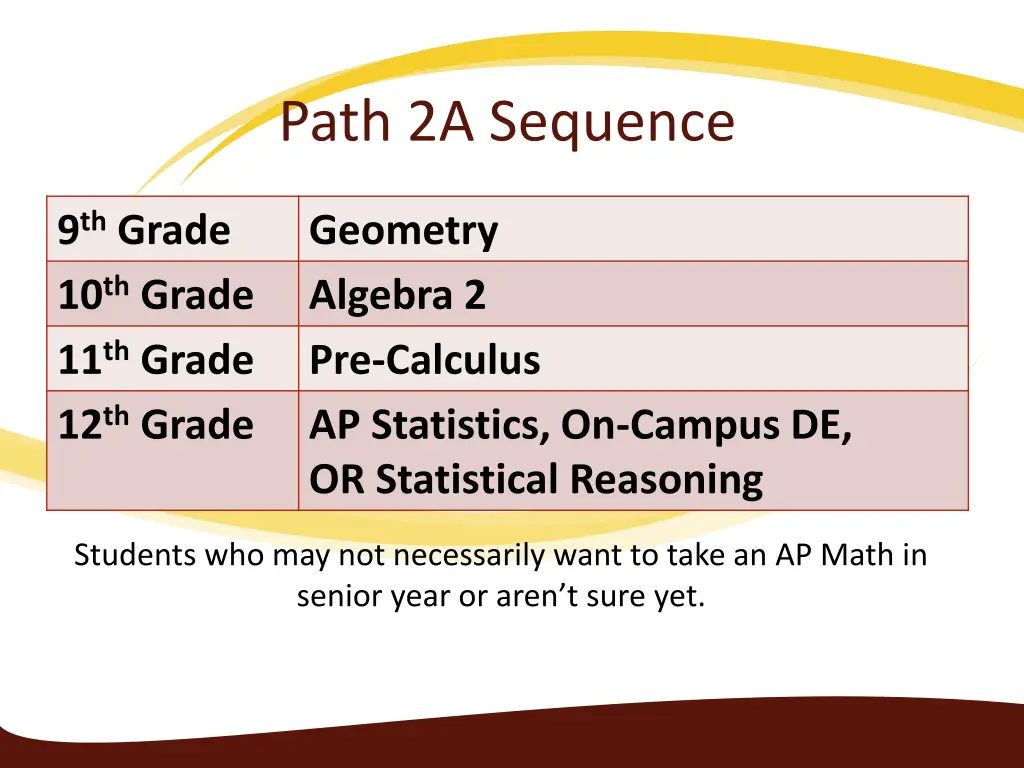 path 2a sequence