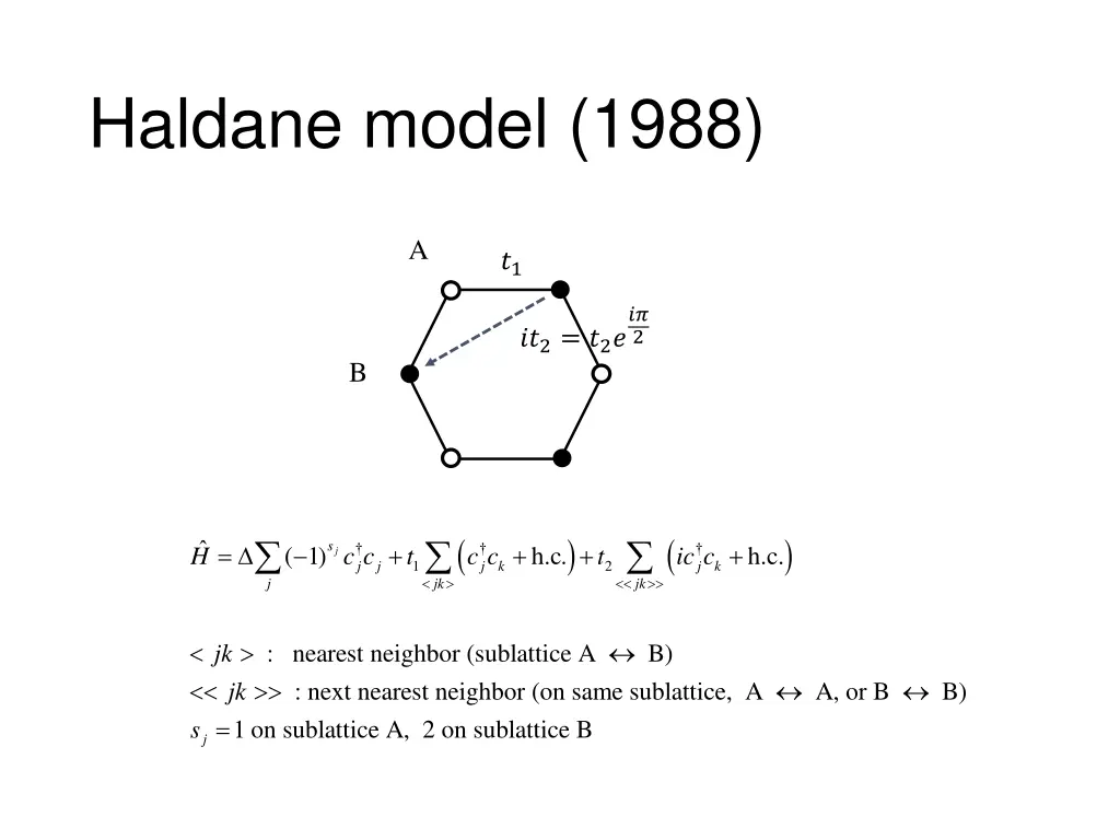 haldane model 1988